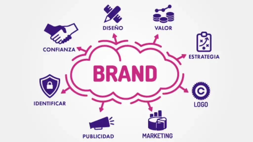 Estrategias de Branding para Diferenciar tu Marca MaxiDigital Agencia de Marketing Digital en Lima