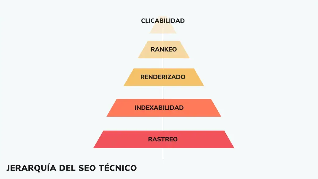 SEO Técnico: Guía Completa para Principiantes