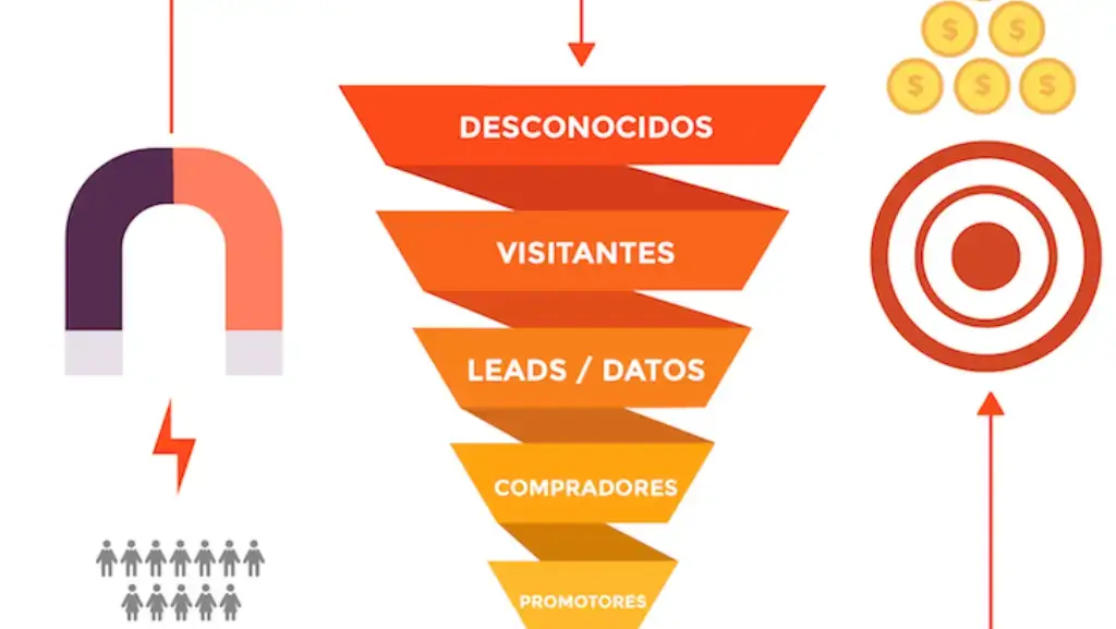 Cómo Crear un Funnel de Ventas Efectivo