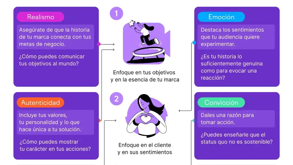 Técnicas de Marketing de Contenidos para Atraer Clientes