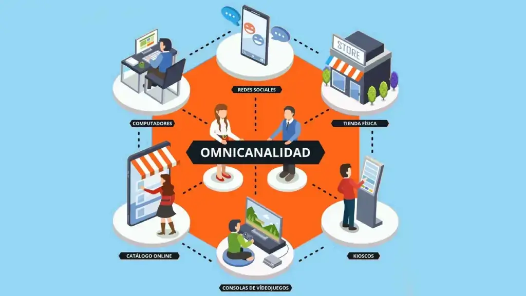 Estrategias de Marketing OmnicanaL MaxiDigital Agencia de Marketing Digital en Lima