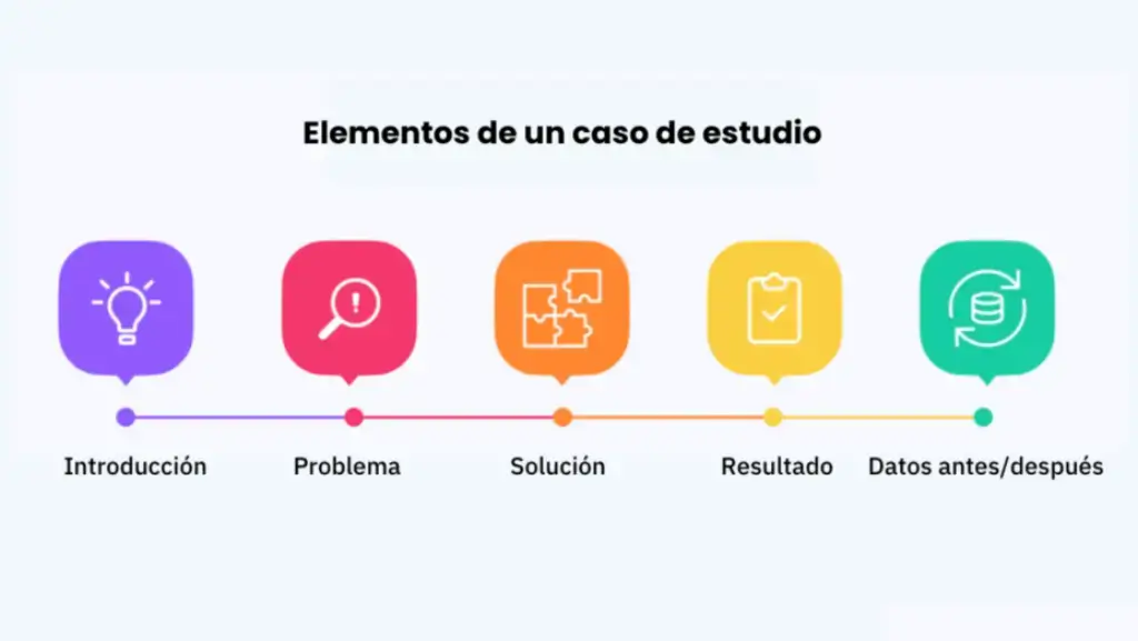 Casos de Estudio: Branding Exitoso para Negocios Locales